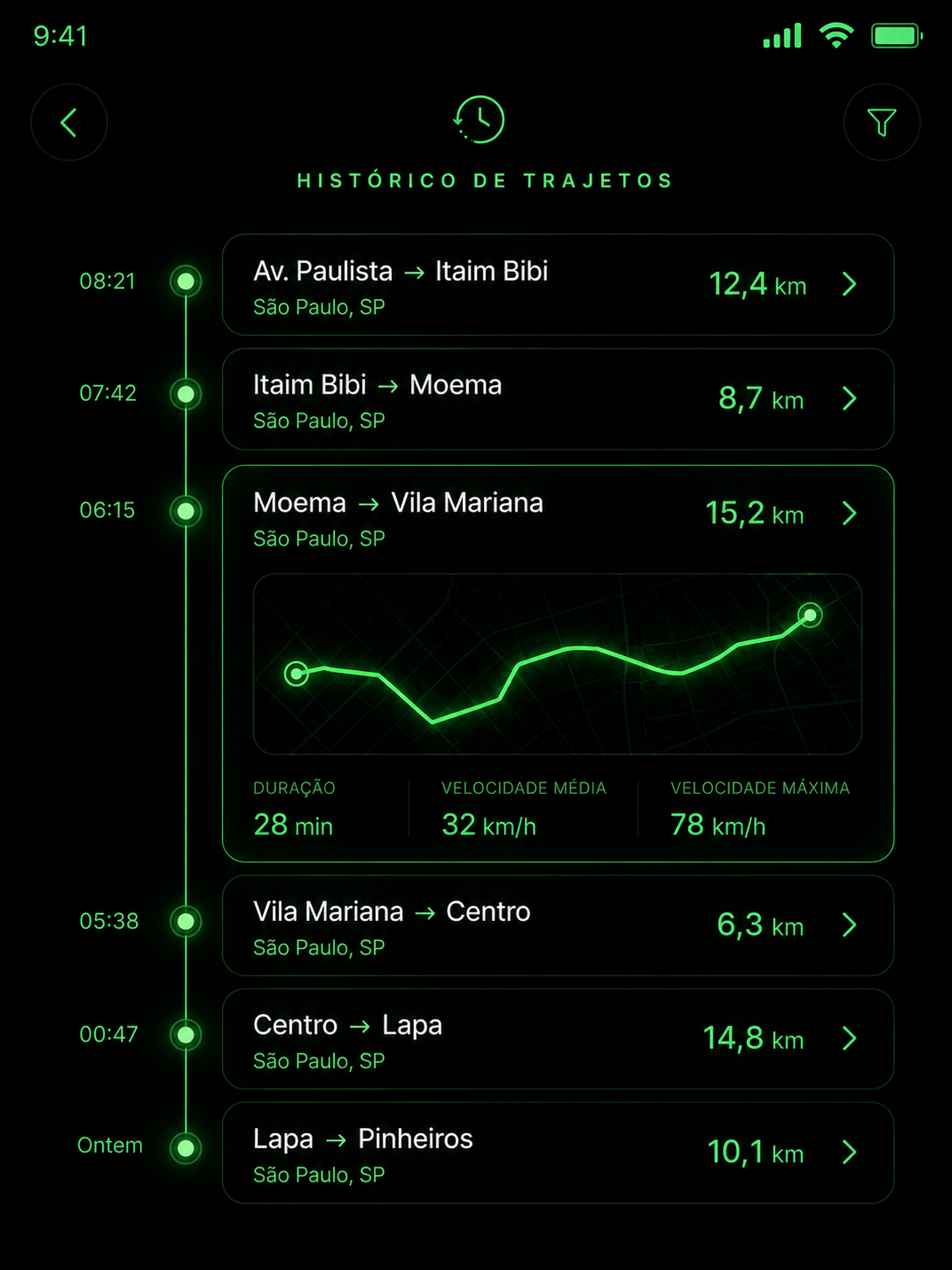Histórico de trajetos